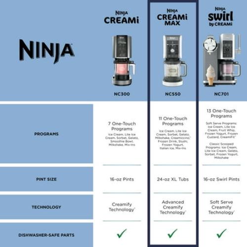 Ninja CREAMi Max Ice Cream Maker, Sorbet, Milkshakes, Frozen Yogurt, & More, 9 One-Touch Programs, (2) 24 Oz Family-Sized Tubs & Lids, NC550 Stone Silver
