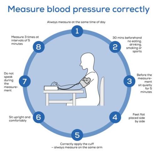 BM27 Upper Arm Blood Pressure Monitor, 120 Memory Sets, Irregular Heart Rate Detection, Apple Health Compatible