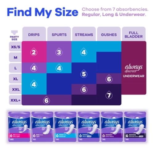 Always Discreet Incontinence Panty Liners, 2, Very Light, Lightly Scented 120 CT
