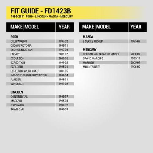 Scosche FD1423B Single DIN Dash Kit Compatible w/ Select 1995-11 Ford, Lincoln, Mazda & Mercury