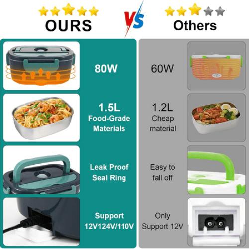 Electric Lunch Box Food Heater, 80W Portable Warmer for Car Truck Work with 304 Stainless Steel
