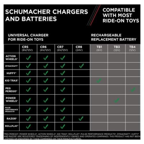 Schumacher Electric Charge ‘n Ride 12V Rechargeable Replacement Battery for Ride-on Toy Cars, TB3