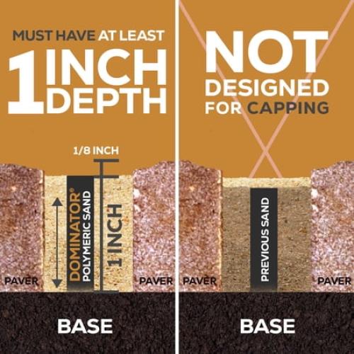 DOMINATOR 40 Lb. Titanium Gray Polymeric Sand, Premium, High-Performance Paver Joint Sand with Ceramic Flex