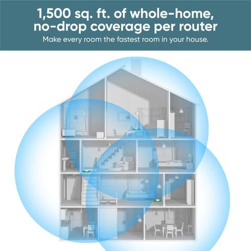 AX3000 Dual-Band Wi-Fi 6 Mesh Router, 1500 sq. ft. Coverage, Replaces Router Extender, w/Wired Backhaul, 2x 1Gb ports