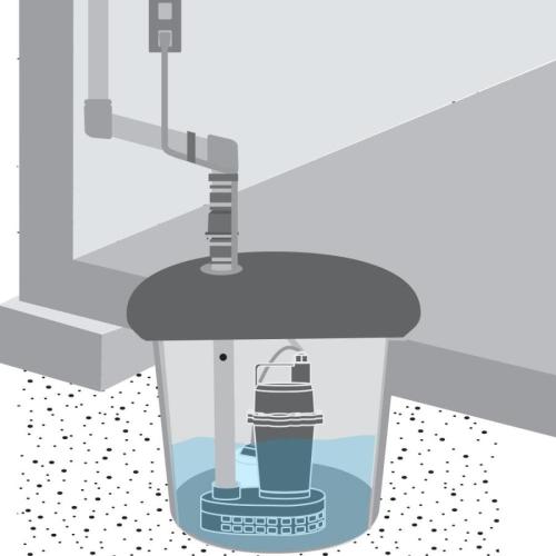 Utilitech 0.33-HP Aluminum Submersible Sump Pump