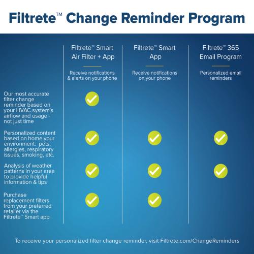Filtrete 20-in x 20-in x 1-in 1085 MPR Allergen Defense Extra 2-Pack Electrostatic Pleated Air Filter