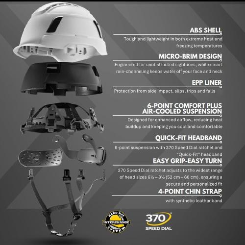 Jackson Safety - Safety Helmet - XS2-500 Series - Type 2  - White - Model # 22100