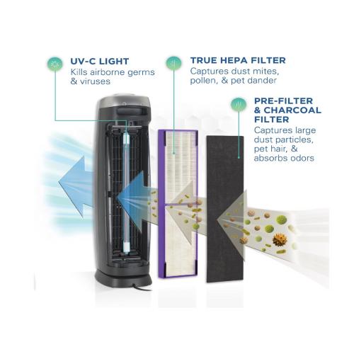Germ Guardian HEPA Air Purifier Tower 189 sq ft