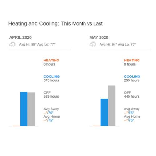 Honeywell Home Smart Color Built In WiFi Heating and Cooling Touch Screen Programmable Thermostat