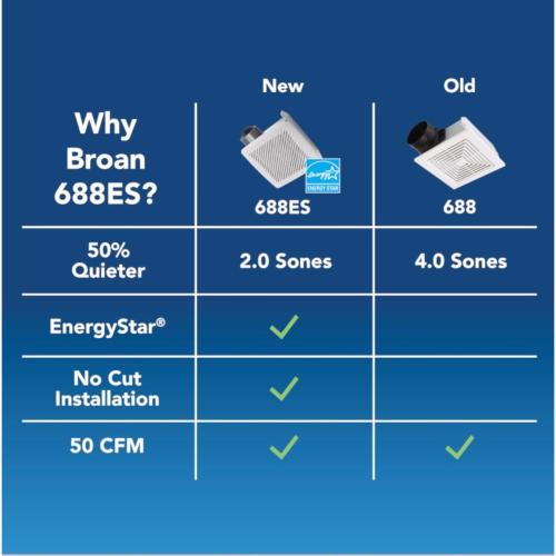 Broan-NuTone Economy Energy Star 50 CFM 2 Sones Bathroom Ventilation Fan