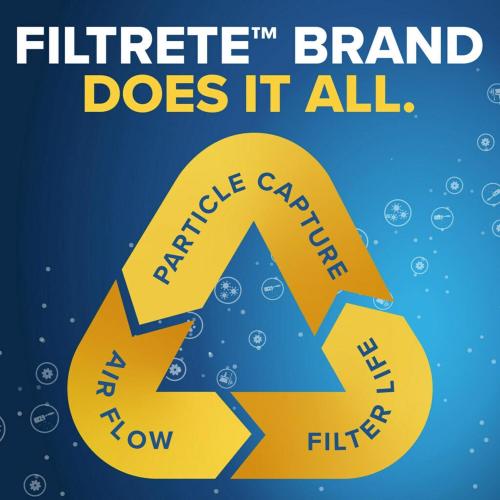 Filtrete 16 in. W X 25 in. H X 2 in. D Polypropylene 1000 MPR Pleated Air Filter 1 pk