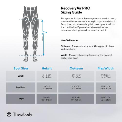 Therabody RecoveryAir PRO Compression Bundle