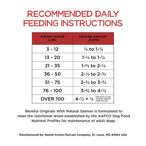 Purina Beneful Originals Skin and Coat Dry Dog Food with Natural Salmon, 36 lbs.