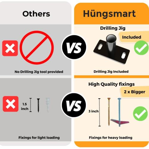 Hungsmart (Set of 4) 22 X 3/4 Inch Floating Shelf Brackets Designed for 1 Inch Thick Custom Shelves Hidden Floating Shelf Hardware (6 Inch Rod) Black