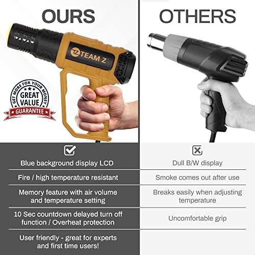 Team Z Premium Heavy Duty Heat Gun Kit with Case – Upgrade LCD Display, Overload Protection & 10 Sec Delayed Turn Off Function - High Temp (140F –
