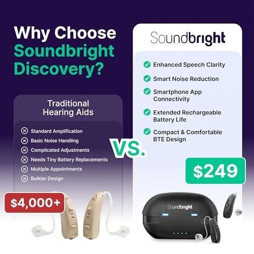 Soundbright Discovery Bluetooth OTC Rechargeable Hearing Aids – 48‑Hour Battery, Phone/Music Compatible, Noise Reduction, RIC Style