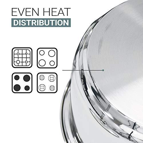 Double Boiler & Steam Pots for Melting Chocolate  Candle Making and More - Stainless Steel Steamer with Tempered Glass Lid for Clear View While Cookin