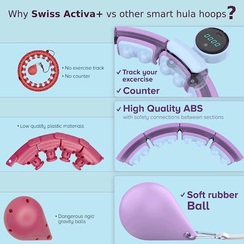 Size 23-44 Swiss Activa  S6  Infinity Hoop Premium Smart Weighted Hula Hoop with Counter 23-44in- S6  Smart Hula Hoop Fit - Exercise Equipment - Workout Equipmen