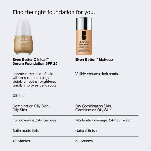 1oz CLINIQUE Even Better Makeup Broad Spectrum SPF 15 Foundation
