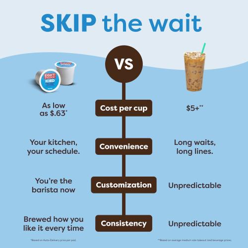 Keurig® K-Iced™ Single-Serve Coffee Maker