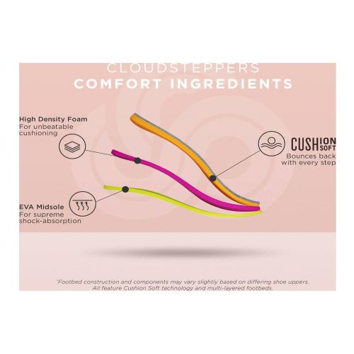 Clarks® Breeze Sea Cloudstepper Women's Flip Flop Sandals ( Size 12)