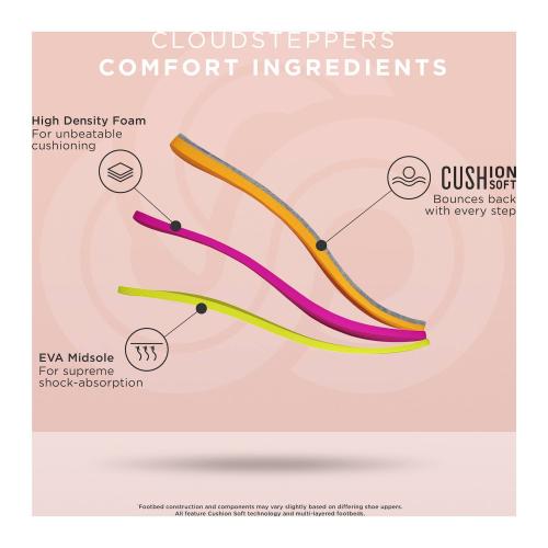 Clarks® Breeze Sea Cloudstepper Women's Flip Flop Sandals ( Size 12)