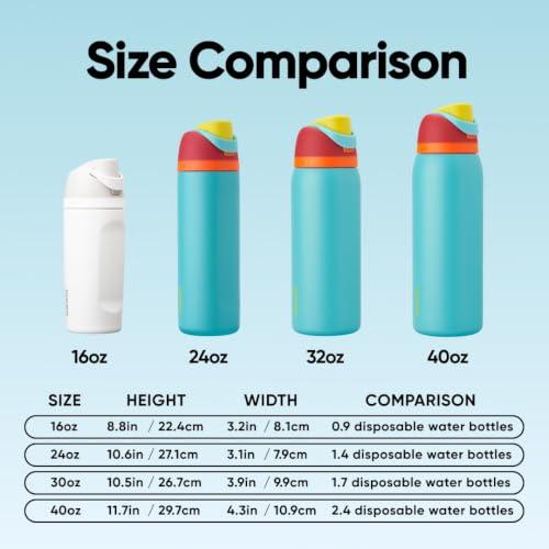 Owala FreeSip Stainless Steel Water Bottle 24 oz Summer Sweetness