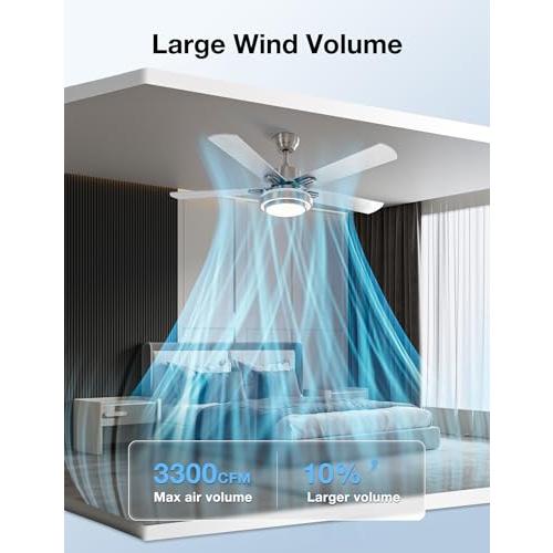 warmiplanet Ceiling Fan with Lights Remote Control, 52 Inch, Brushed Nickel (5-Blades) (Scratch, see the picture)