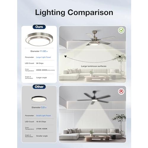 warmiplanet Ceiling Fan with Lights Remote Control, 52 Inch, Brushed Nickel (5-Blades) (Scratch, see the picture)