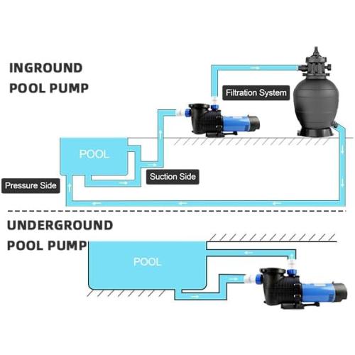 FOTING In/Above Ground Pool Pump, Self Primming Pool Pump High Flow 1.5 & 2 NPT Inlet Connectors, Blue