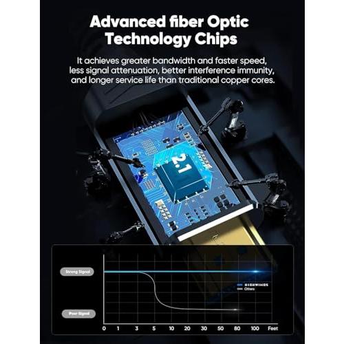Highwings Long 8K Fiber Optic HDMI Cable 40 FT, 2.1 Unidirectional 48Gbps