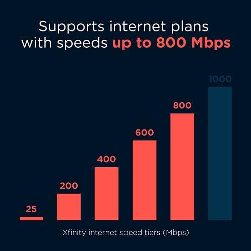 Motorola MG7700 Modem WiFi Router Combo with Power Boost | Approved by Comcast Xfinity, Cox and Spectrum | for Cable Plans Up to 800 Mbps | DOCSIS 3.0   Gigabit Router