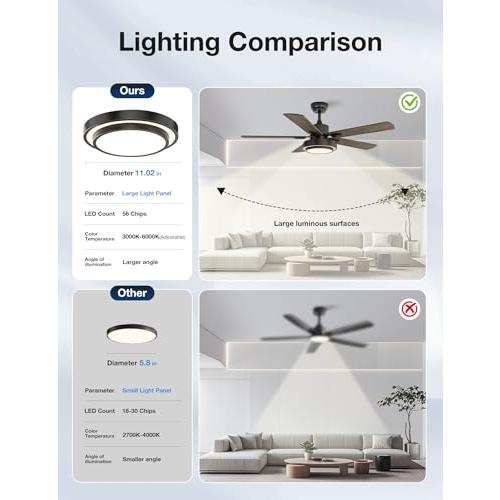 warmiplanet Ceiling Fans with Lights and Remote Control, 52 Inch, 6 Speeds Reversible DC Motor, 3 Color Dimmable Light, Timer, Noiseless, Black, 5 Blades