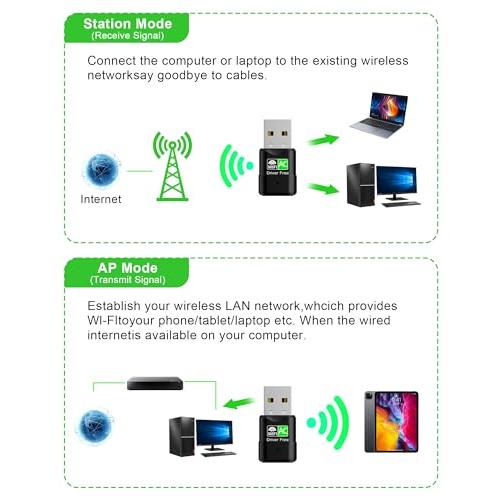 USB WiFi Adapter for Desktop PC, RENGOGA 600Mbps Dual Band 2.4G 5.8G Wireless WiFi Adapter for Laptop, Wireless Network Support Windows 11/10/8/7/Xp, USB Dongle for PC