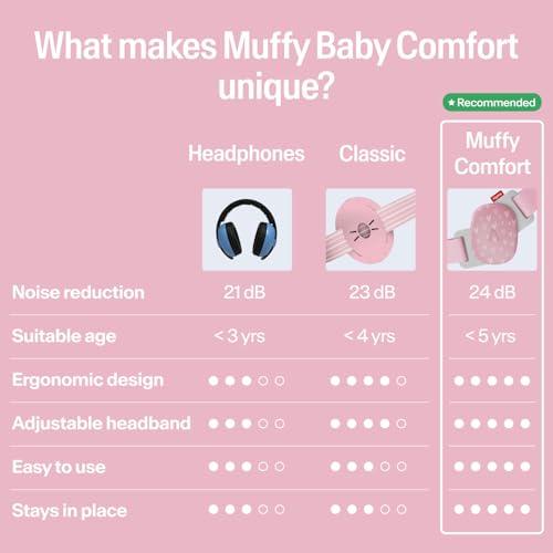 Alpine Muffy Baby Ear Muffs Noise Protection | Toddler Ear Protection | For babies up to 5 years | 24dB | Baby Hearing Protection | Noise Reduction | Adjustable Headband | Baby Essentials New Mom