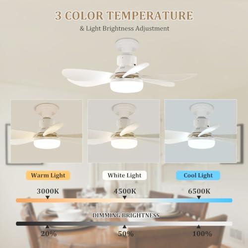 20.5Socket Fan Light with Remote,E26 Base 40W/3000-6000K Dimming | Portable Small Screw in Ceiling Fan with Light Bulb for Bedroom,Kitchen,Garage,3Color Modes,1900LM 8-Level Dimming Brightness