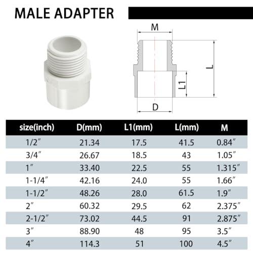 3/4 PVC Pipe Fitting Adapter Connector Union Coupling Schedule 40 (Slip Socket x NPT Male Pipe Thread) Pack of 10