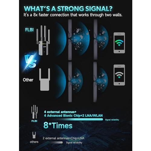 2026 New WiFi Extender Mesh WiFi 15X Faster Access Point, Easy Setup