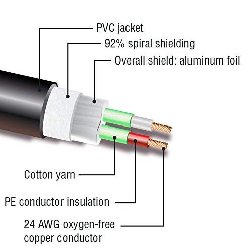 Kopul DMX33P-050-S Studio Series 3-Pin DMX Cable (50')