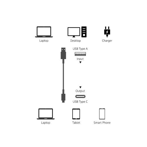 Amazon Basics USB-C to USB-A 2.0 Fast Charger Cable, 480Mbps Speed, USB-IF Certified, for Apple iPhone 16/15, iPad, Samsung Galaxy, Tablets, Laptops, 10 foot, Black