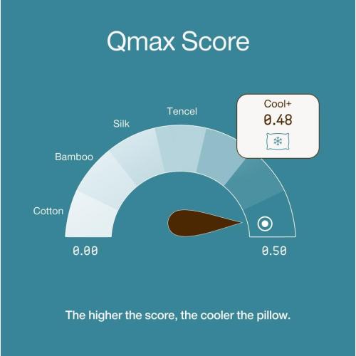 Coop Home Goods Cool  Adjustable Pillow, King Size Plus Shaped Memory Foam Pillows with Cooling Gel, Back, Neck Support, Stomach or Side Sleeper Pillow, CertiPUR-US/GREENGUARD Gold‼️missing item‼️