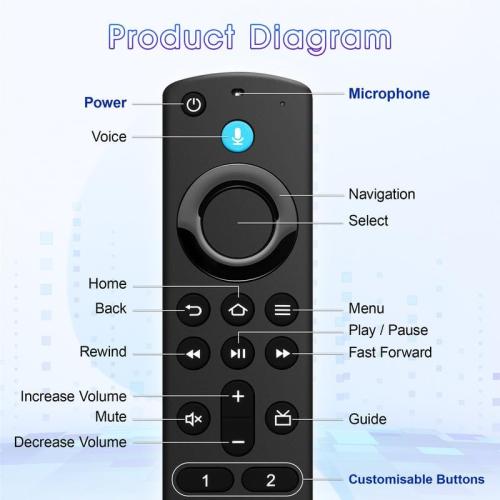 Replacement Remote Control for Fire Smart TV Stick, TV Cube, for Insignia/Pioneer Omni QLED FireSeries, Stick Remote (2nd Gen/3rd Gen/4K/Lite/4K Max)