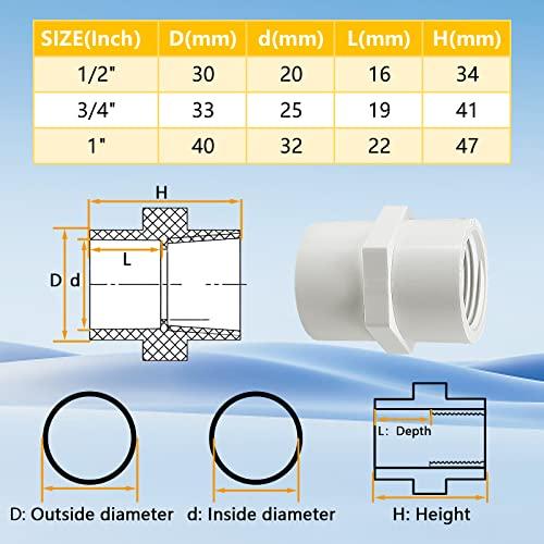 10Pcs White PVC Pipe Fittings, 3/4 NPT Female Thread PVC Pipe Fitting Adapter Connector, PVC Female Threaded Pipe Coupling, Socket x NPT Female, Sch40