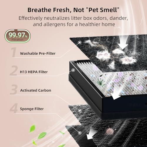 uahpet Pet Air Purifier for Home, Reduce Pet Hair, Dander, Odors, Dust, Smoke for Large Rooms up to 2100 Ft², Air Cleaner with H13 HEPA, Washable Pre-Filter & Air Quality Monitor, White Gray