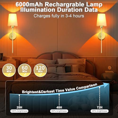 Gold 2 Pack Battery Operated Wall Sconce Set of 2 - Rechargeable Wireless Wall Lights with Remote, 6000mAh Dimmable Bulbs with 15 Colors, Wall Decor for Living Room, Bedroom, and Hallway (Gold)
