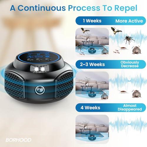 Ultrasonic Pest Repellent Plug-in, Electronic Mouse Traps & Insect Repellent, Pest Control for Rodent, Roach, Ant, Squirrel, Spider, Bugs, Mouse, Rat, Bat for Home, Office, Warehouse Black 2 Pack