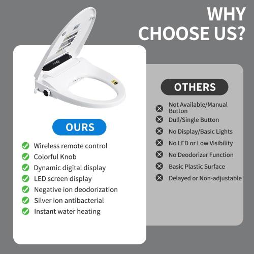 Electric Bidet Toilet Seat Round - Smart Heated Toilet Seat with Remote Control, Instant Warm Water, Self-Cleaning Nozzle, Warm Air Dryer, Feminine Wash, Soft Close, LED Display