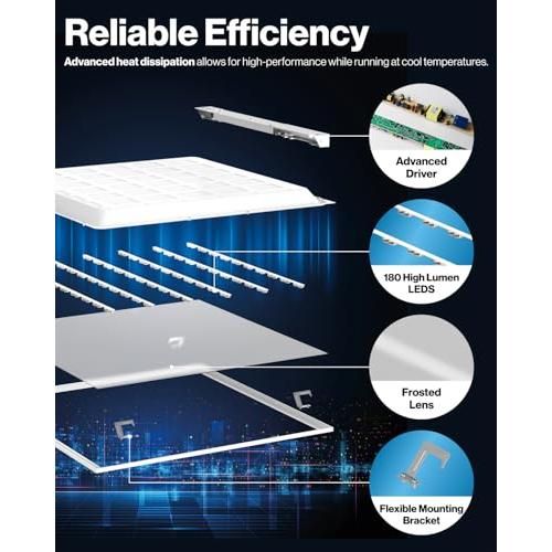 Sunco 2x2 LED Flat Panel Light, Back-Lit, 30-40W Selectable, 3CCT Dimmable | 5200LM, Selectable Wattage 30W/35W/40W, Selectable CCT 4000K/5000K/6000K, 0-10V Dimming, White, Troffer Replacement