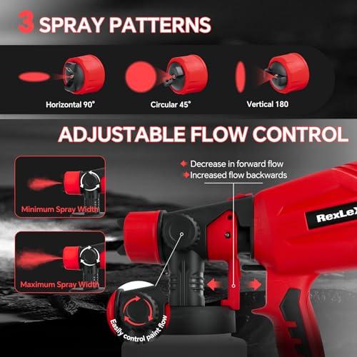Paint Sprayer for Milwaukee 18V Li-ion Battery, HVLP Electric Paint Gun Tools, 3 Size Nozzles Cordless Sprayer Gun for Countless Painting Fence Walls Cars Chairs Door(No Battery)