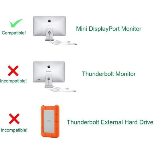 USB-C to Mini DisplayPort Adapter, USB Type C (Thunderbolt 3) to Mini DP 4K Cable Adapter for MacBook Pro, iMac/iMac Pro, LED Cinema Display and More [Advanced Chip]